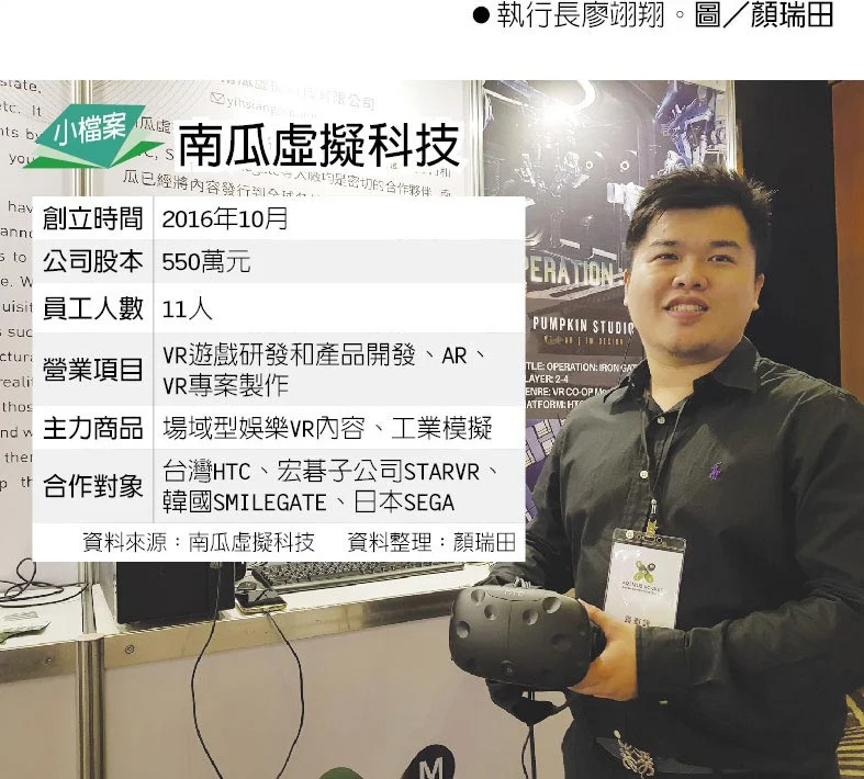 Pumpkin VR Achieves 100%+ Revenue Growth, Expands VR Technology to Asian Markets